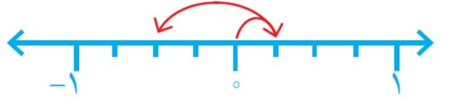 دریافت سوال 15