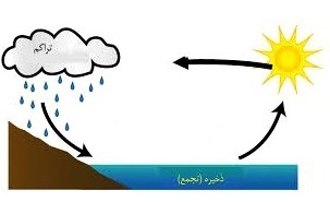 دریافت سوال 26