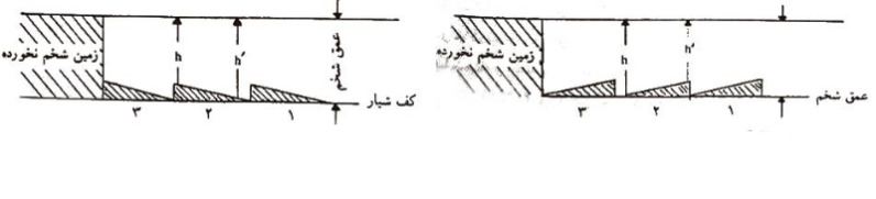 دریافت سوال 12