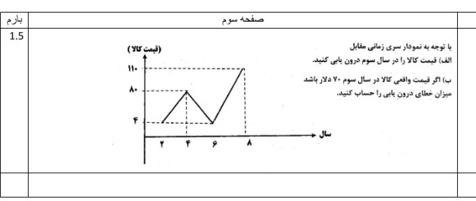 دریافت سوال 7