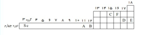 دریافت سوال 4