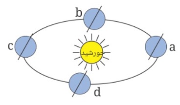 دریافت سوال 4