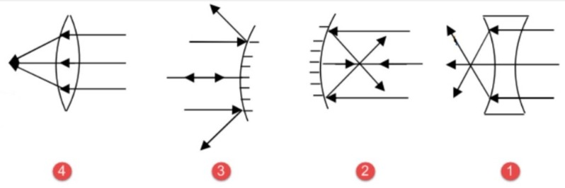 دریافت سوال 10