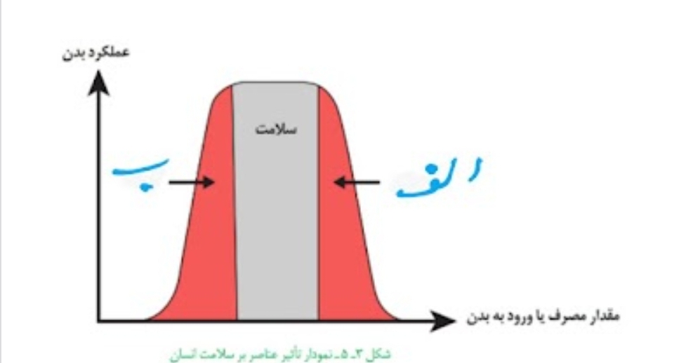 دریافت سوال 2