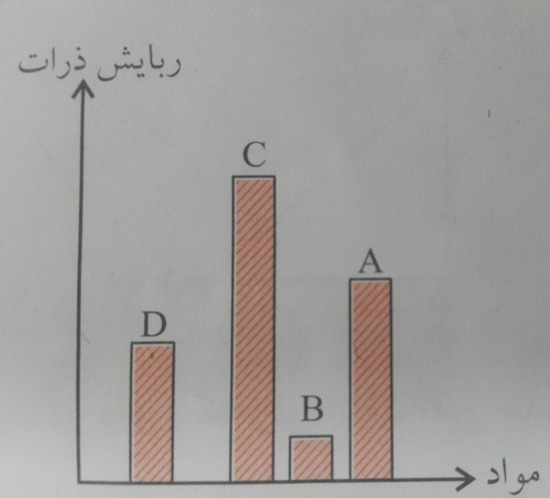 دریافت سوال 11