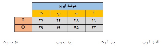 دریافت سوال 9