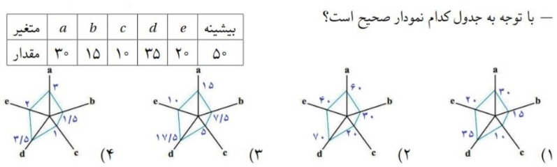 دریافت سوال 21