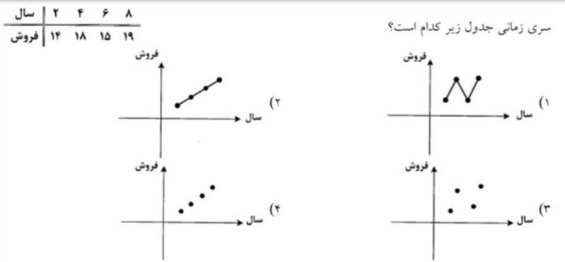 دریافت سوال 20