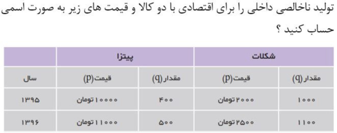 دریافت سوال 6