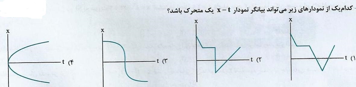 دریافت سوال 5