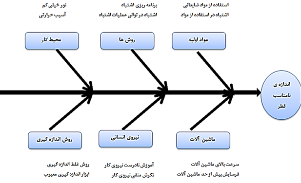 دریافت سوال 5