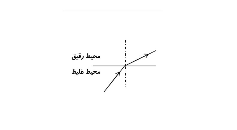 دریافت سوال 39