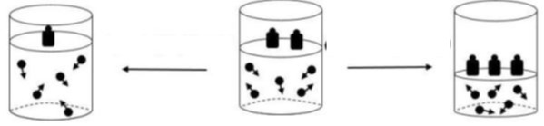 دریافت سوال 7