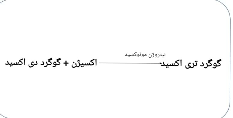 دریافت سوال 22