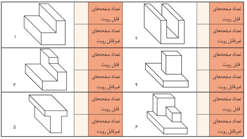 دریافت سوال 2