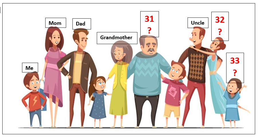 دریافت سوال 7