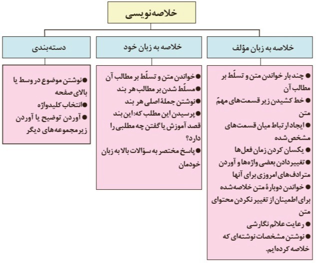 دریافت سوال