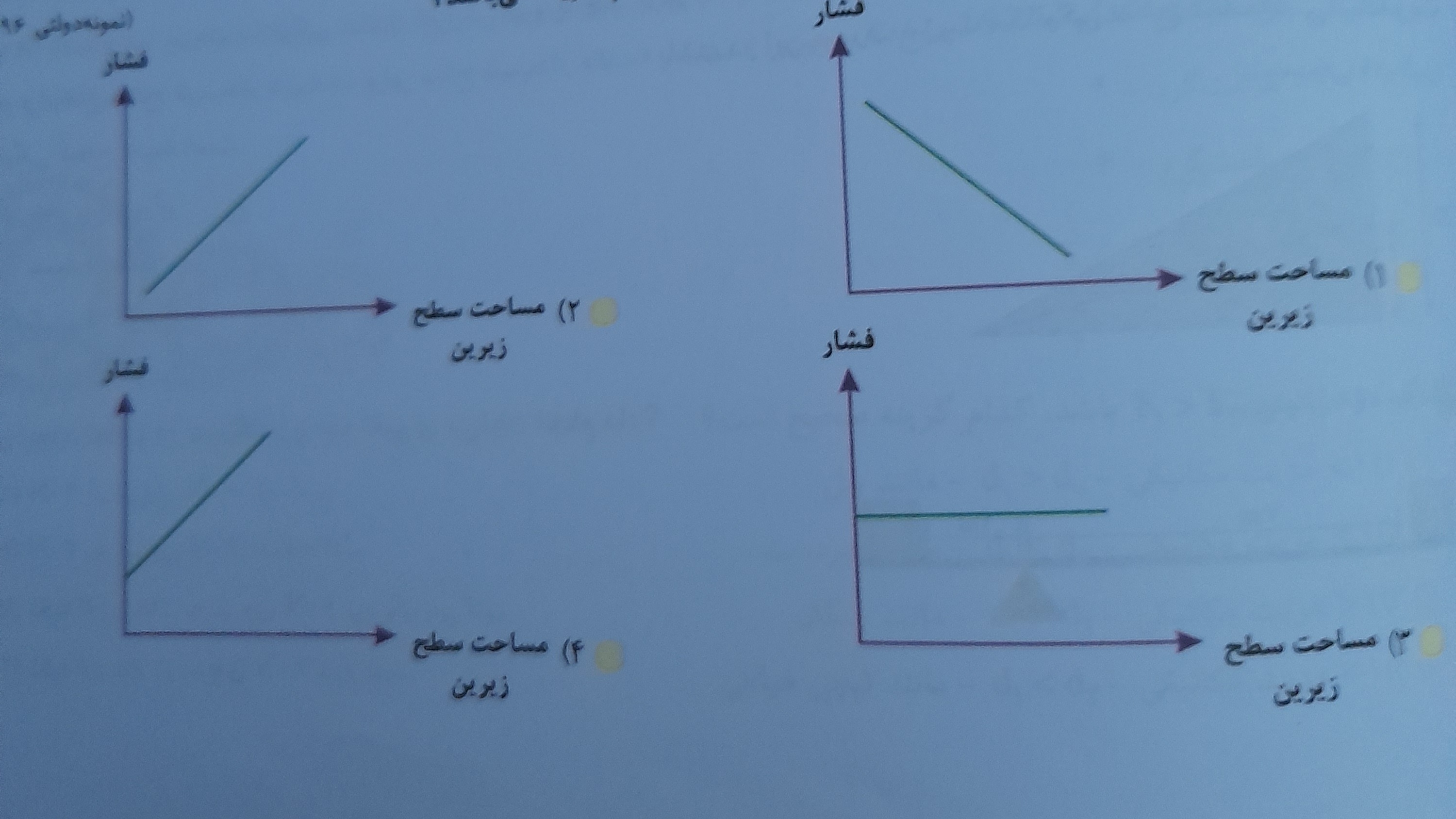 دریافت سوال 11