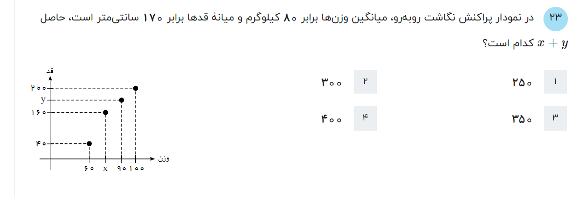 دریافت سوال 23