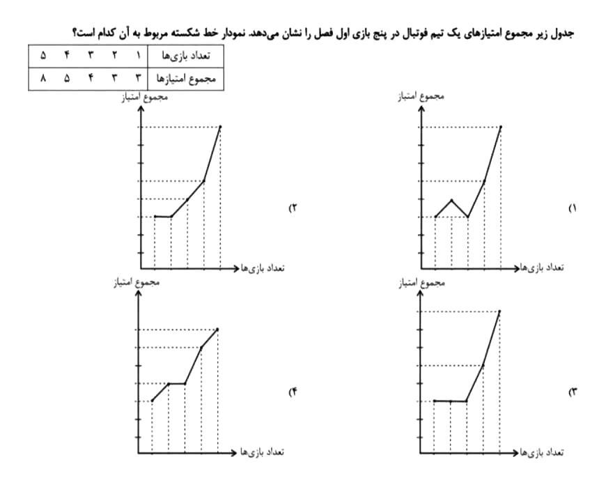 دریافت سوال 4