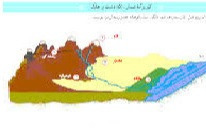 دریافت سوال 9