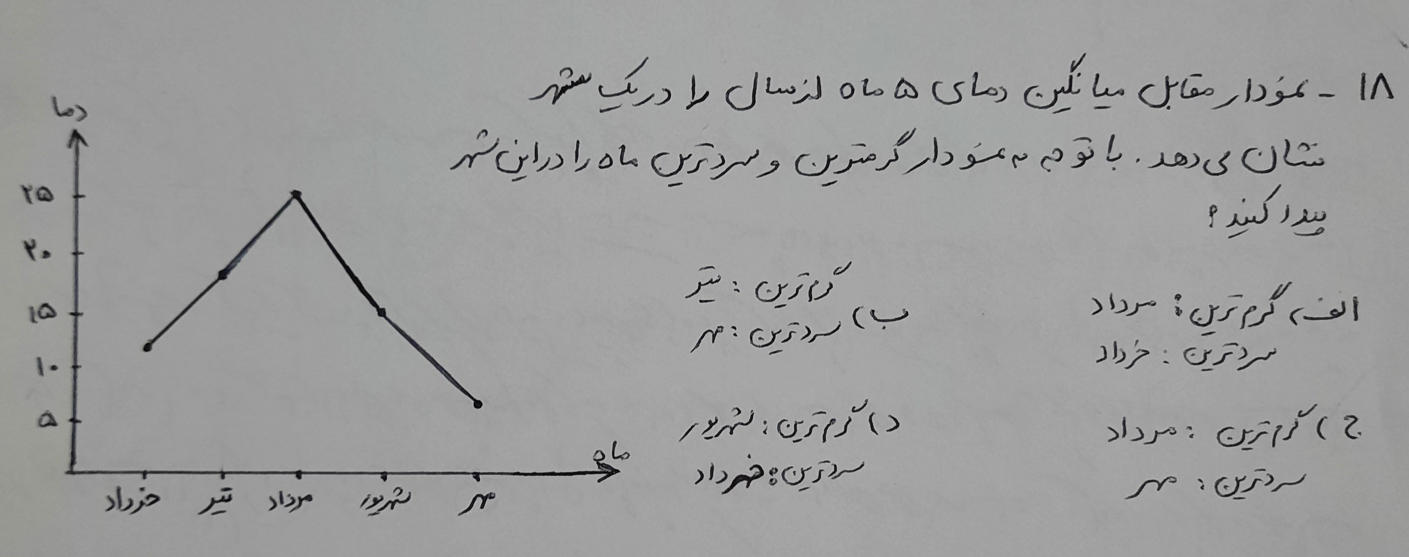 دریافت سوال 18