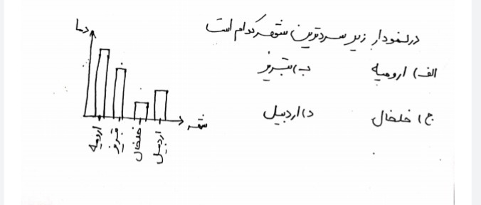 دریافت سوال 19