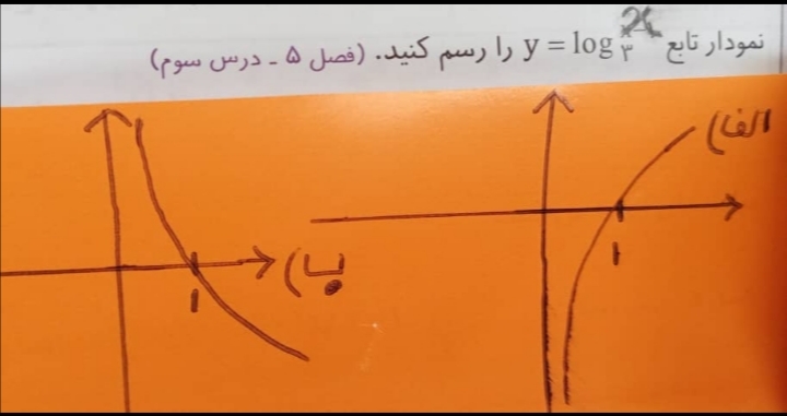 دریافت سوال 27