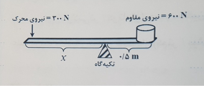 دریافت سوال 4