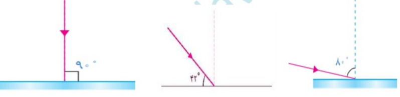 دریافت سوال 24