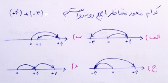 دریافت سوال 56