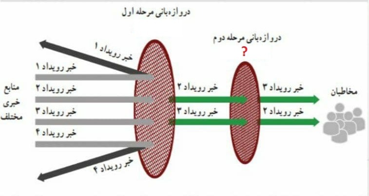 دریافت سوال 16