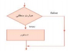 دریافت سوال 11