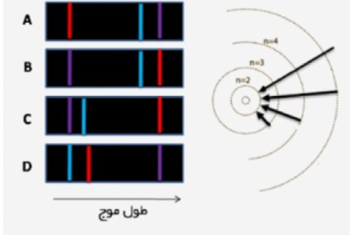 دریافت سوال 9