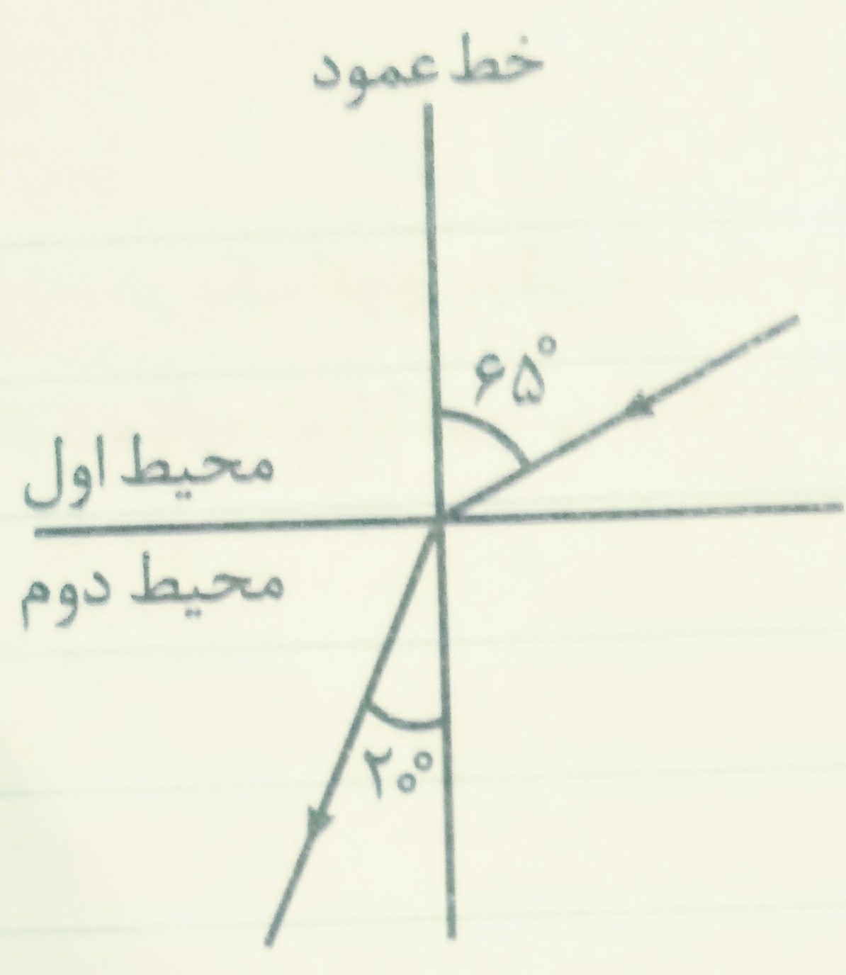 دریافت سوال 27