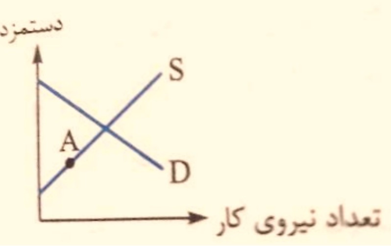 دریافت سوال 9