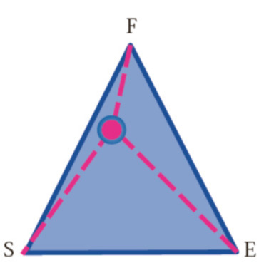 دریافت سوال 4