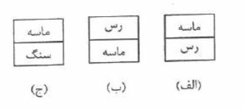 دریافت سوال 18