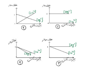 دریافت سوال 3