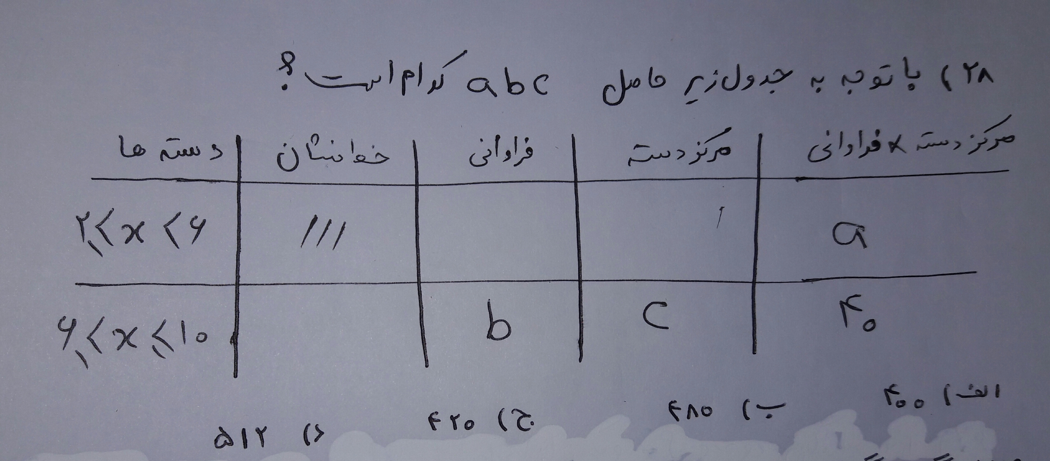 دریافت سوال 28