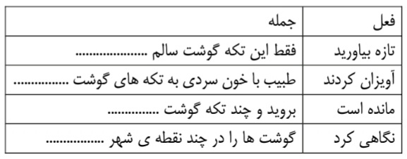 دریافت سوال 12