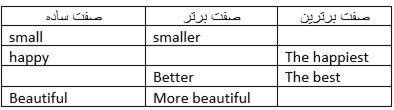 دریافت سوال 9