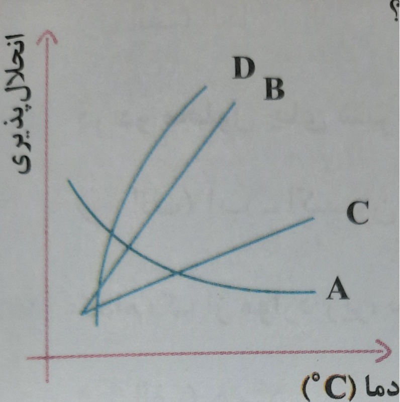 دریافت سوال 1