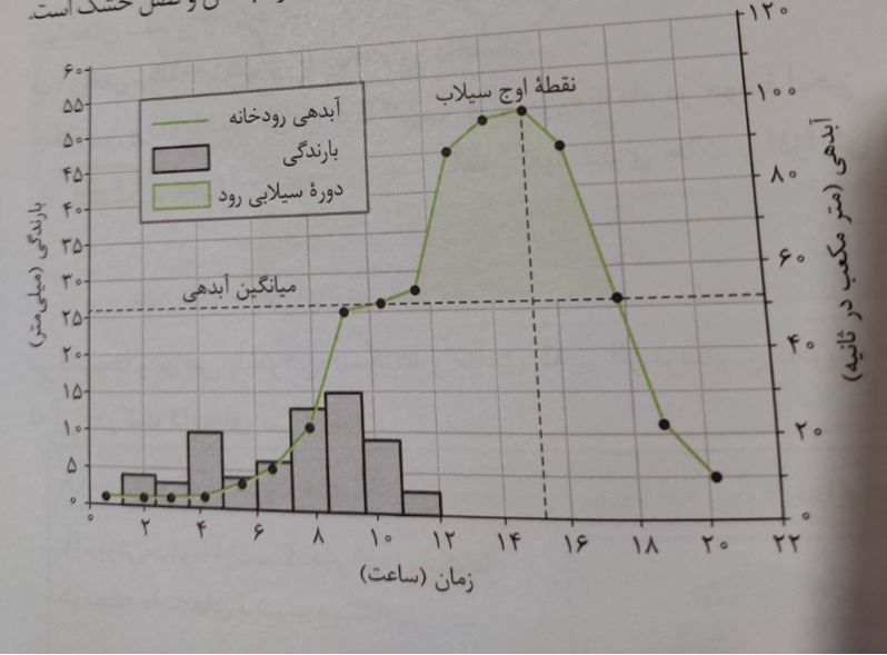 دریافت سوال 16