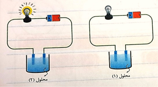 دریافت سوال 10