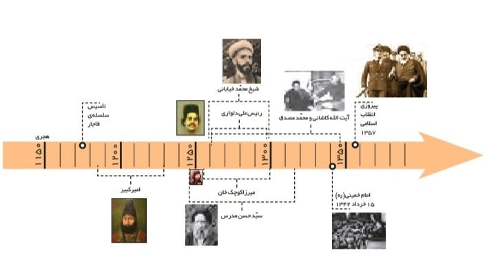 دریافت سوال 16