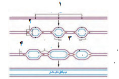 دریافت سوال 14