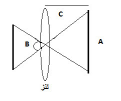 دریافت سوال 4