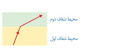 دریافت سوال 5