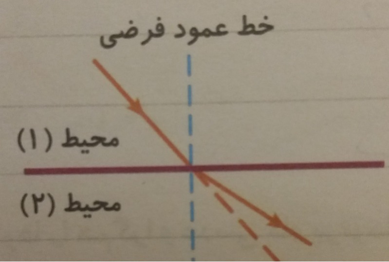 دریافت سوال 27